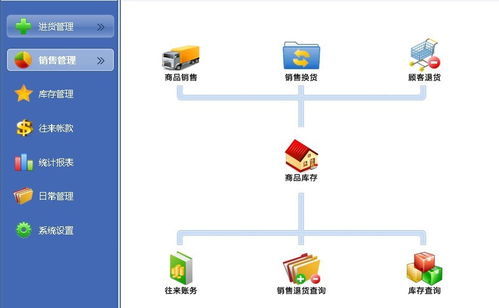 未來(lái)云五金建材進(jìn)銷(xiāo)存系統(tǒng)2022官方版 計(jì)算機(jī)軟硬件及輔助設(shè)備一體化解決方案